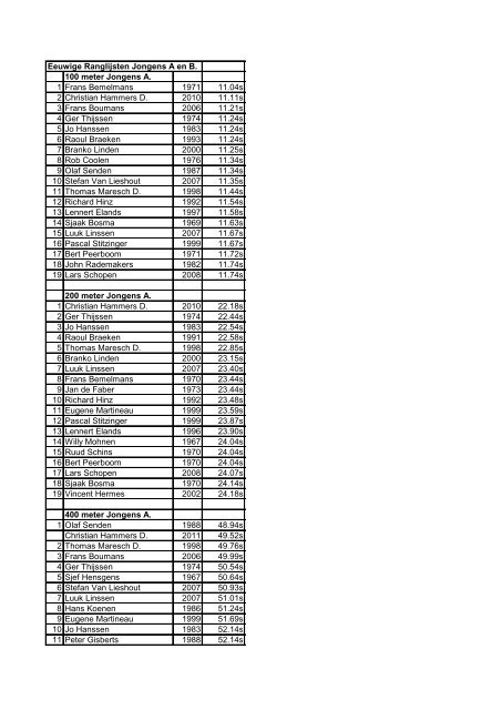 Eeuwige Ranglijsten Jongens A en B. 100 meter ... - Achilles-Top