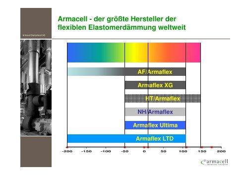 Branchentreff 2013 Chmielarski 1 Seite - HTL Pinkafeld