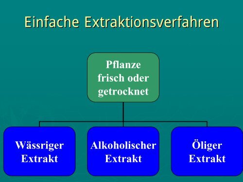 Pflanze frisch oder getrocknet Wässriger Extrakt Alkoholischer ...