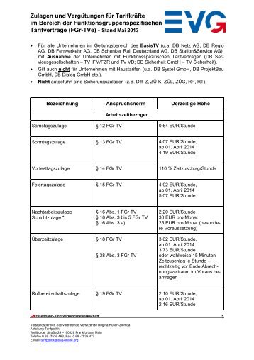 24_13 Anlage Liste Zulagen und VergÃ¼tungen FGr-TVe - neu