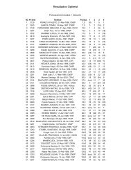 Resultados Optimist - Asociación Optimist Argentina