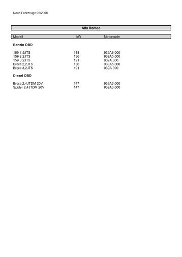 Alfa Romeo Modell kW Motorcode Benzin OBD ... - T-Online Adatpark