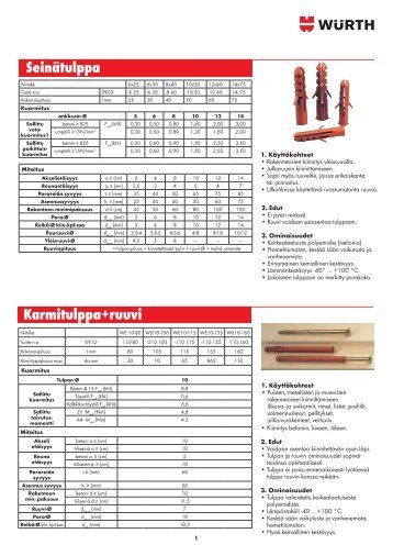 SeinÃ¤tulppa Karmitulppa+ruuvi