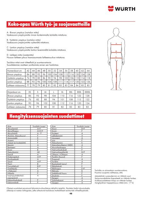 SeinÃ¤tulppa Karmitulppa+ruuvi