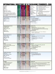 International Directory of IC Packaging Foundries - Chip Scale Review