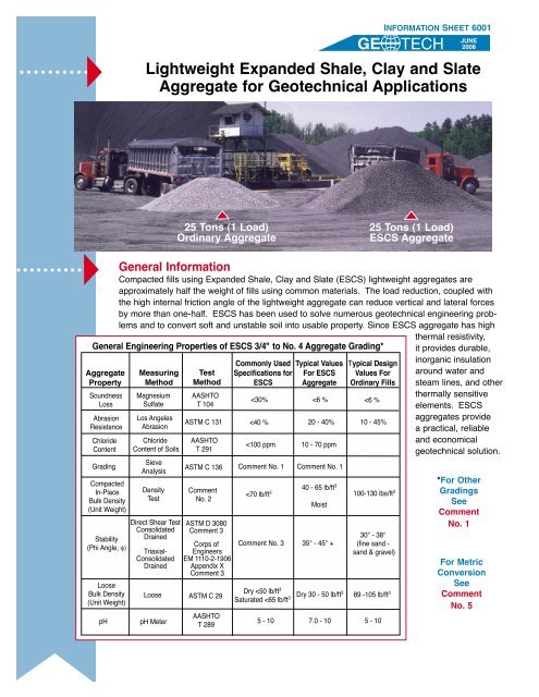 Lightweight Expanded Shale, Clay and Slate Aggregate for ...