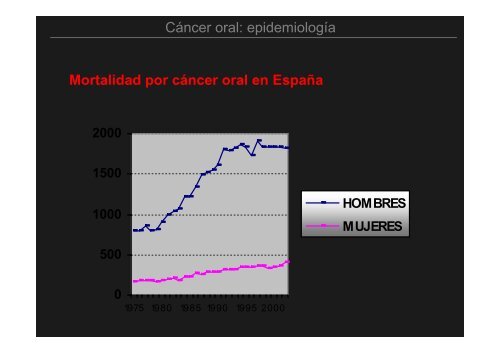 Curso Diagnóstico precoz del cáncer oral.