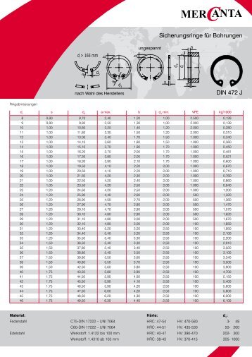 Sicherungsringe für Bohrungen DIN 472 J