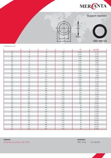 Support washers DIN 988 SS