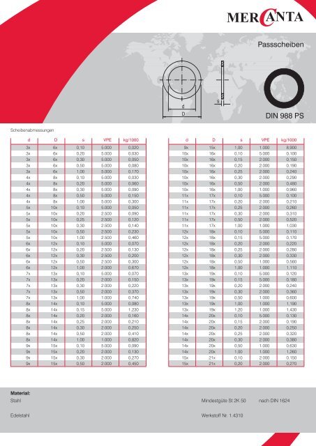 Passscheiben DIN 988 PS