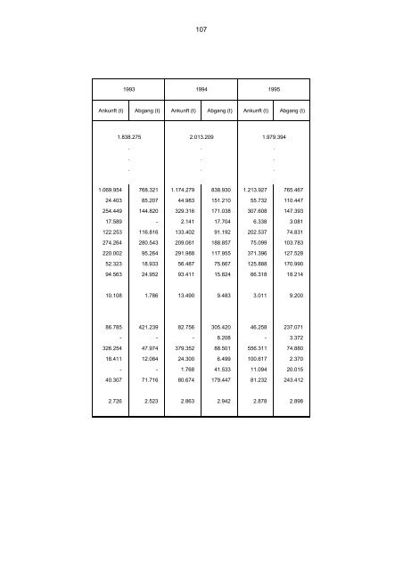 STATISTISCHES JAHRBUCH 1995 - Statistik.regensburg.de - Stadt ...