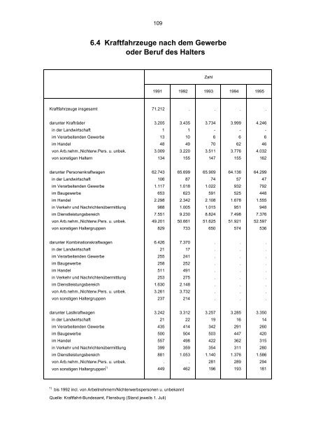 STATISTISCHES JAHRBUCH 1995 - Statistik.regensburg.de - Stadt ...