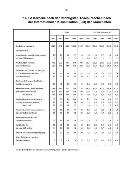 STATISTISCHES JAHRBUCH 1995 - Statistik.regensburg.de - Stadt ...