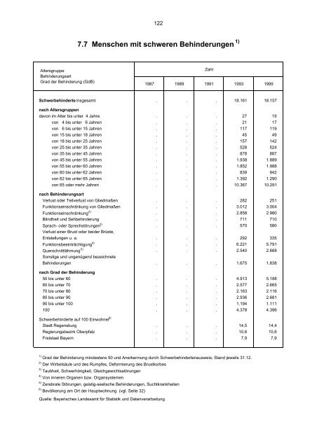 STATISTISCHES JAHRBUCH 1995 - Statistik.regensburg.de - Stadt ...