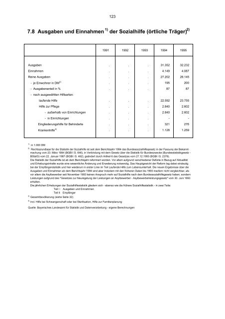 STATISTISCHES JAHRBUCH 1995 - Statistik.regensburg.de - Stadt ...