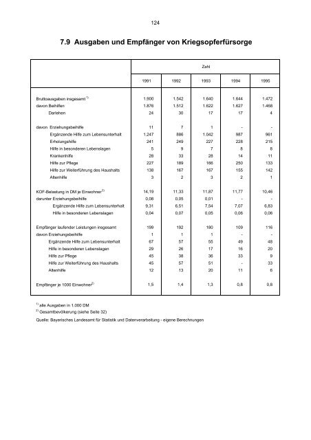 STATISTISCHES JAHRBUCH 1995 - Statistik.regensburg.de - Stadt ...