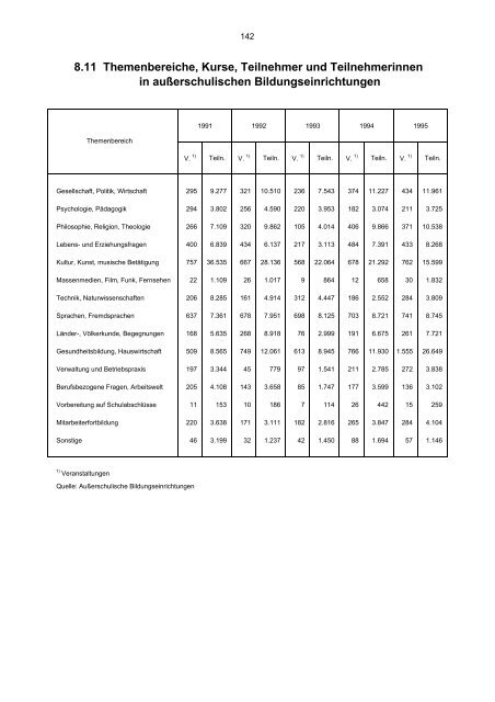 STATISTISCHES JAHRBUCH 1995 - Statistik.regensburg.de - Stadt ...