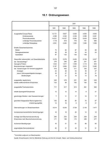 STATISTISCHES JAHRBUCH 1995 - Statistik.regensburg.de - Stadt ...