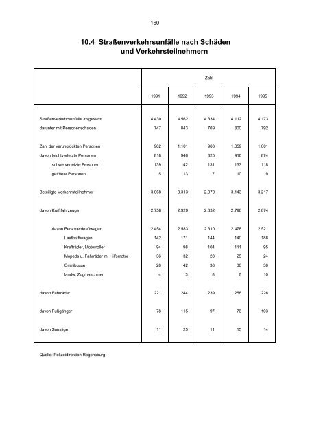 STATISTISCHES JAHRBUCH 1995 - Statistik.regensburg.de - Stadt ...