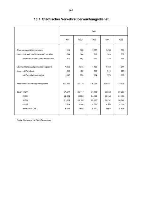 STATISTISCHES JAHRBUCH 1995 - Statistik.regensburg.de - Stadt ...