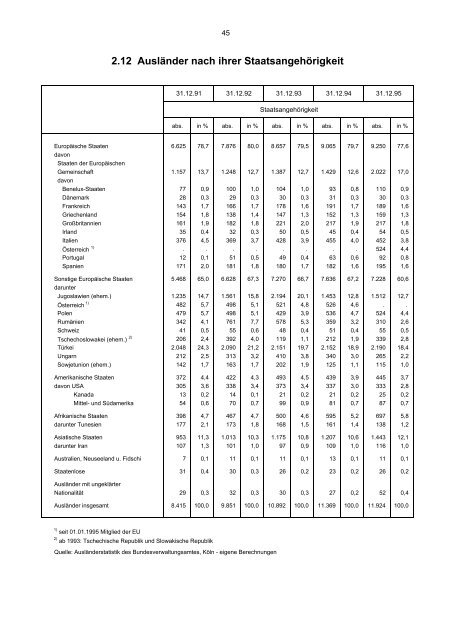 STATISTISCHES JAHRBUCH 1995 - Statistik.regensburg.de - Stadt ...