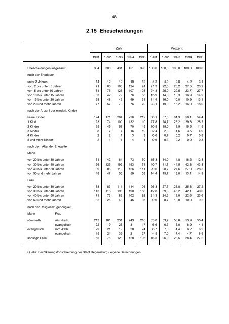 STATISTISCHES JAHRBUCH 1995 - Statistik.regensburg.de - Stadt ...