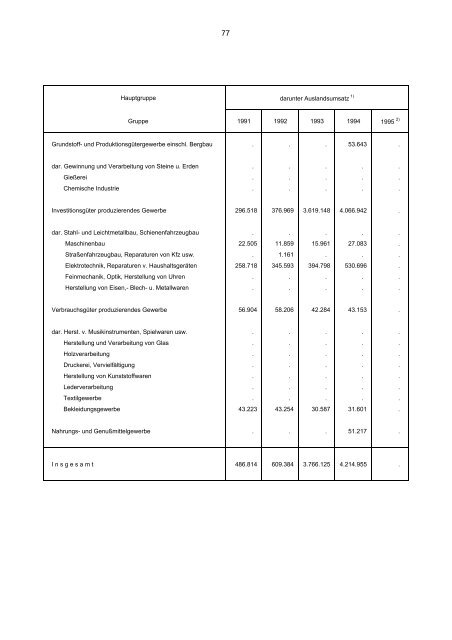 STATISTISCHES JAHRBUCH 1995 - Statistik.regensburg.de - Stadt ...