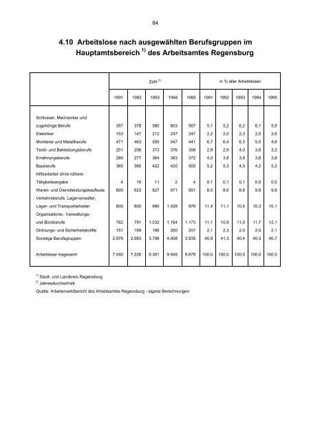 STATISTISCHES JAHRBUCH 1995 - Statistik.regensburg.de - Stadt ...