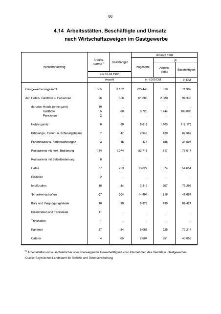 STATISTISCHES JAHRBUCH 1995 - Statistik.regensburg.de - Stadt ...