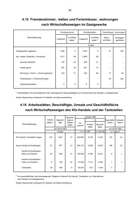 STATISTISCHES JAHRBUCH 1995 - Statistik.regensburg.de - Stadt ...