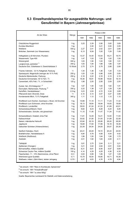 STATISTISCHES JAHRBUCH 1995 - Statistik.regensburg.de - Stadt ...