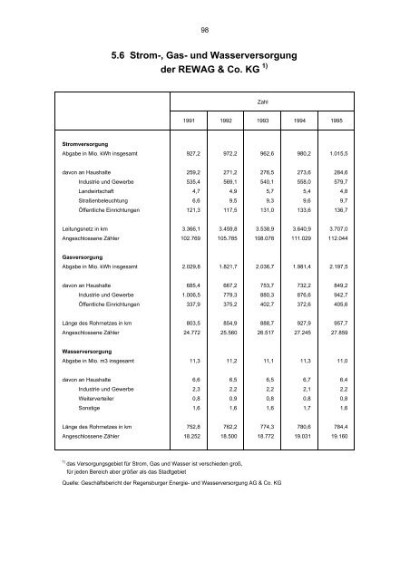 STATISTISCHES JAHRBUCH 1995 - Statistik.regensburg.de - Stadt ...