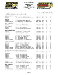 BUFFALO BORE AMMUNITION RETAIL Price List as of February 2013