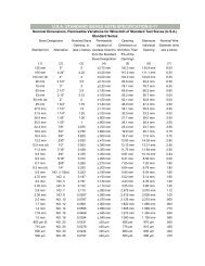 U.S.A. STANDARD SIEVES ASTM SPECIFICATION E-11