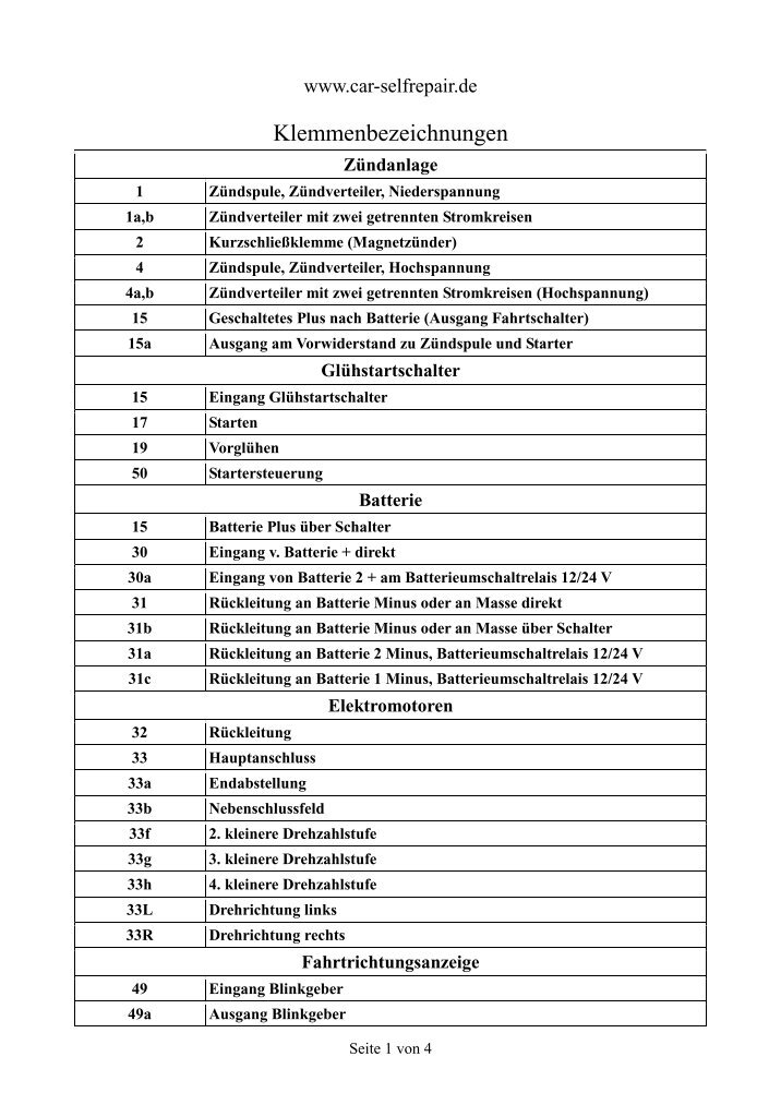 Klemmenbezeichnungen Magazine