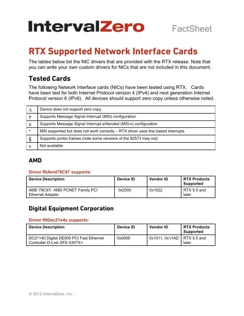 RTX Supported Network Interface Cards - IntervalZero
