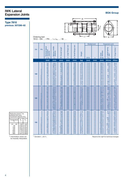 Lateral Expansion Joints - Technical Data - BOA Group