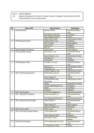 No. Nama LPSE Nama Peserta Keterangan 1. LPSE Kota Solok ...