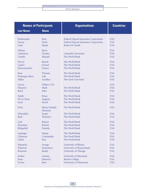 Volume II - PDF - International Association of Deposit Insurers