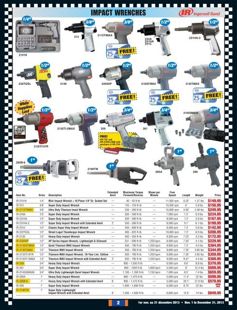 IMPACT WRENCHES