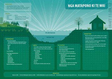 nga matapono ki te wai - Ngai Tahu