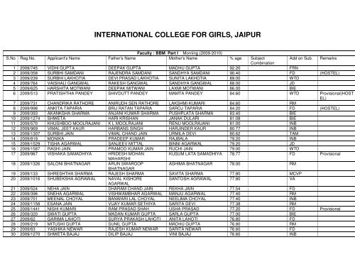 INTERNATIONAL COLLEGE FOR GIRLS, JAIPUR