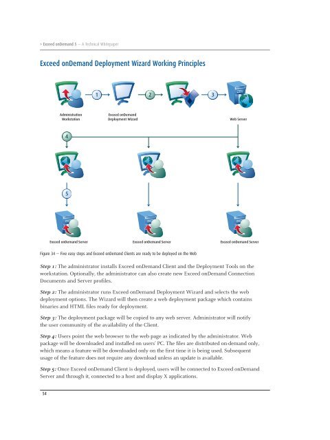 Exceed onDemand A Technical Whitepaper