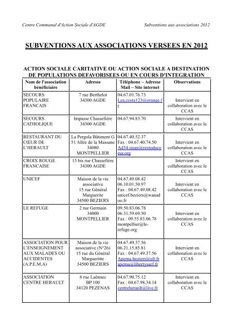 SUBVENTIONS AUX ASSOCIATIONS VERSEES EN 2012 - Agde