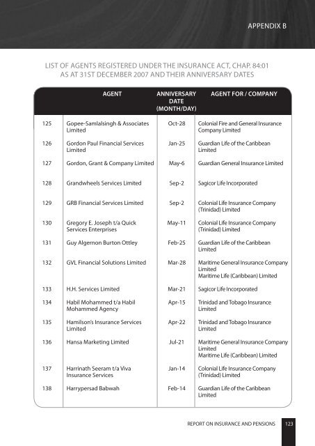 Report on Insurance and Pensions 2007 - Central Bank of Trinidad ...