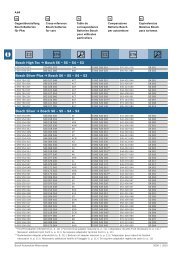 Bosch High Tec Bosch S6 â€“ S5 â€“ S4 â€“ S3 Bosch  ... - Automotobatteries