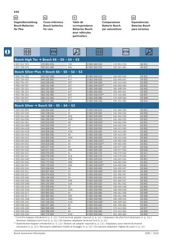 Bosch High Tec Bosch S6 â€“ S5 â€“ S4 â€“ S3 Bosch  ... - Automotobatteries