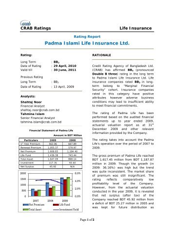 Padma Islami Life Insurance Ltd. - Credit Rating Agency of ...
