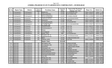 andhra pradesh state warehousing corporation :: hyderabad - apswc