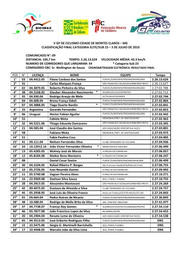 V GP DE CICLISMO CIDADE DE MONTES CLAROS â MG ...